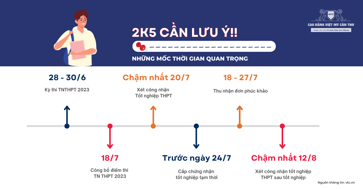 cac-moc-thoi-gian-quan-trong